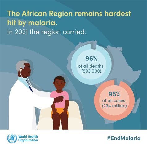world health organization malaria report 2022